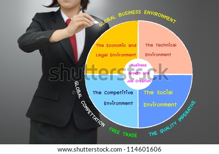 Business woman drawing dynamic business environment concept