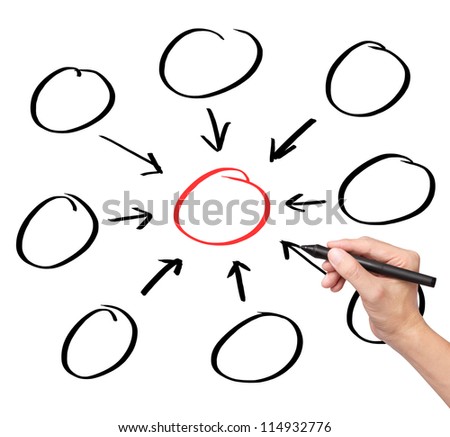 business hand writing one core centralize from eight component diagram in blank Royalty-Free Stock Photo #114932776