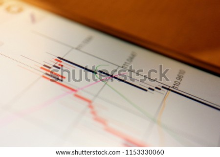 Close up the Forex Chart display at Smartphone