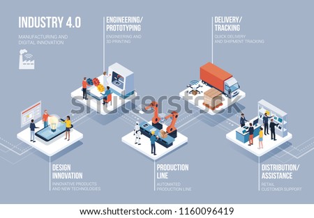 Innovative contemporary smart industry: product design, automated production line, delivery and distribution with people, robots and machinery: industry 4.0 infographic Royalty-Free Stock Photo #1160096419