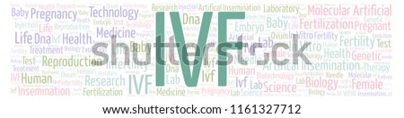 IVF in banner form word cloud.