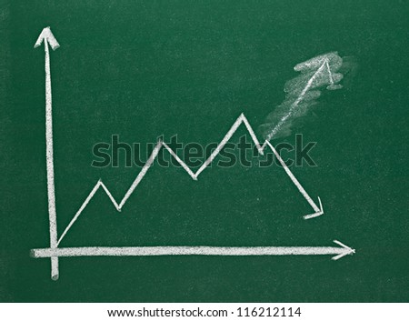 close up of chalkboard with finance business graph