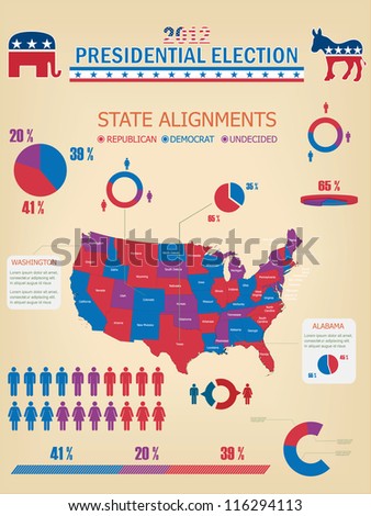 Election Infographic USA Map and Information Graphics