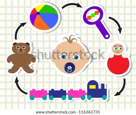 pattern with the child and the toys in which he plays.
