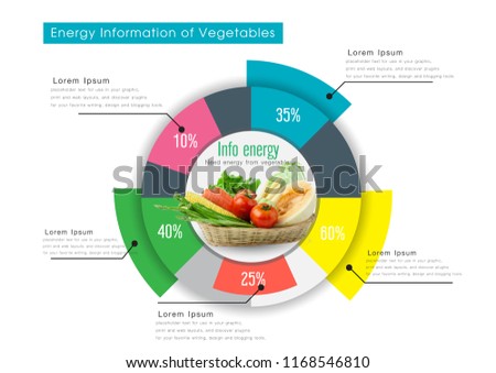 
Energy Information of Vegetables photo 