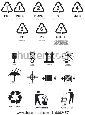 Pictograms for the recycling symbols for plastic products and other products.