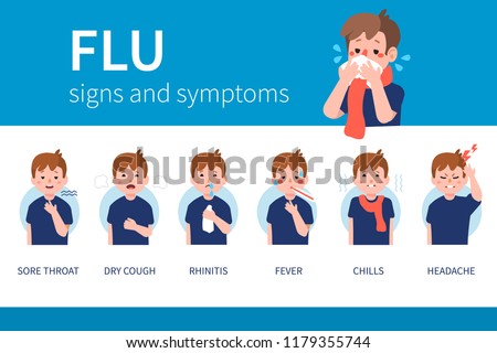 Influenza symptoms infographic. Flat style vector illustration isolated on white background. Royalty-Free Stock Photo #1179355744