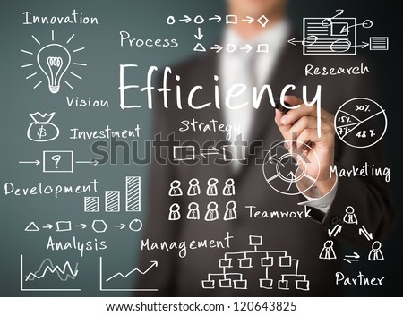 business man writing concept of efficiency business process Royalty-Free Stock Photo #120643825