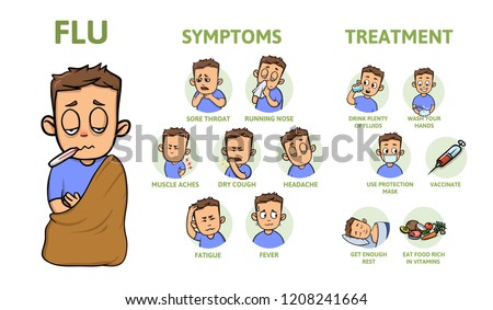 Cold and flu symptoms and prevention. Signs, symptoms, and treatment. Information poster with text and character. Colorful flat vector illustration, horizontal. Royalty-Free Stock Photo #1208241664