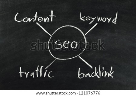 SEO,search engine optimization concept written on blackboard
