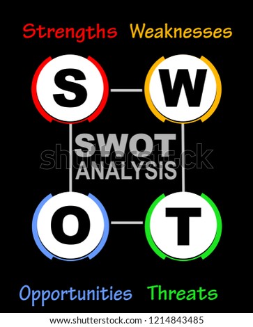 SWOT analysis diagram with multicolored elements on black background, infographic template, strengths, weaknesses, opportunities, threads