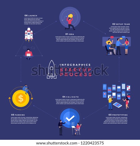 Illustrations concept technology startup company process start with idea setup team prototype validate funding and launch. Vector illustrate.