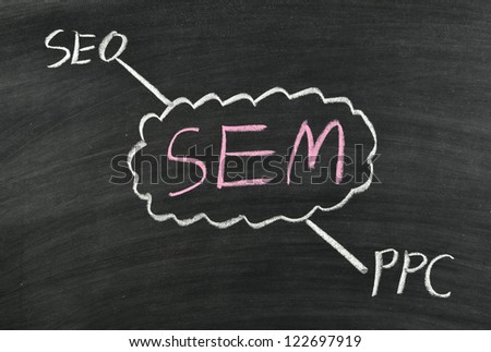 SEM,search engine marketing,seo,ppc written on blackboard