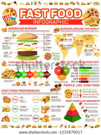 Infographic poster with fast food meals diagram. American burger popularity and ingredients, hot dog and french fries, snack consumption statistics chart. Vector dessert taste preference, best choice