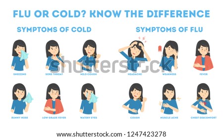 Cold and flu symptoms infographic. Fever and cough, sore throat. Idea of medical treatment and healthcare. Difference between flu and cold. Flat vector illustration Royalty-Free Stock Photo #1247423278