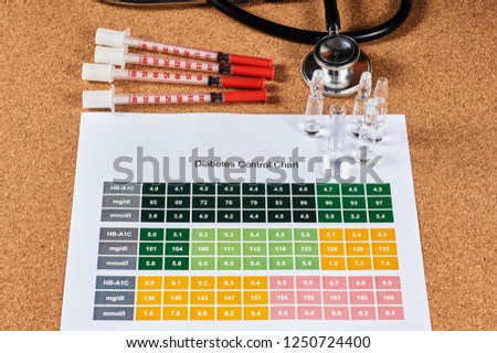 Diabetes control chart sheet, syringes, ampoules and stethoscope on corkwood background.