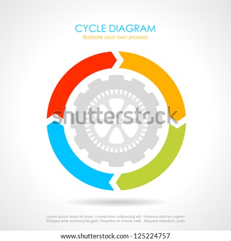 Vector cycle diagram illustration