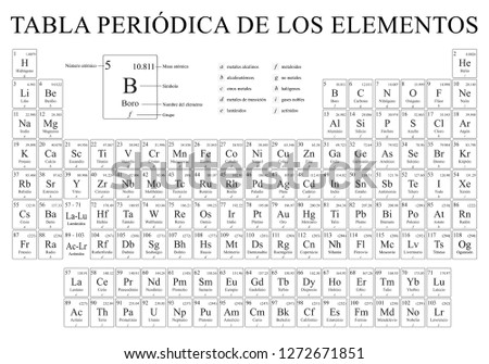TABLA PERIODICA DE LOS ELEMENTOS -Periodic Table of Elements in Spanish language-  in black and white with the 4 new elements included on November 28, 2016  - Vector image