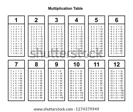 multiplication table chart or multiplication table printable vector illustration
