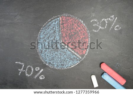 A round diagram on a black marble surface drawn with chalk - concept for statistics and evaluations in the economic context