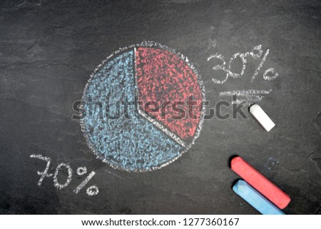 A round diagram on a black marble surface drawn with chalk - concept for statistics and evaluations in the economic context