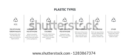 Vector plastic packaging recycling symbols set. Resin identification codes icons. Industrial icons with plastic products material marking. PETE, HDPE, PVC and others.