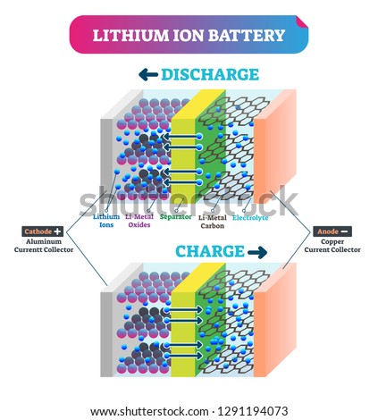 ENERGY-SCHEME Stock Vector Images - Avopix.com