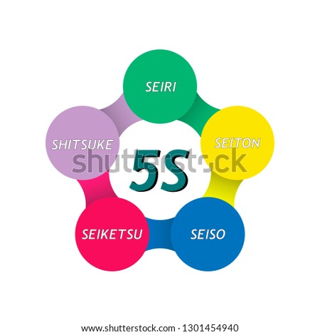 SEIRI Stock Vector Images - Avopix.com