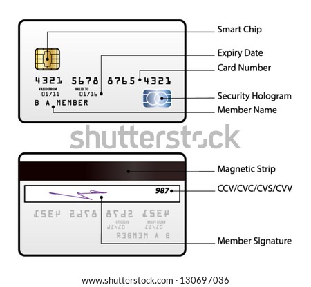 A generic credit card with a smart chip and a hologram. Front and back. Text labels describe the components. Royalty-Free Stock Photo #130697036