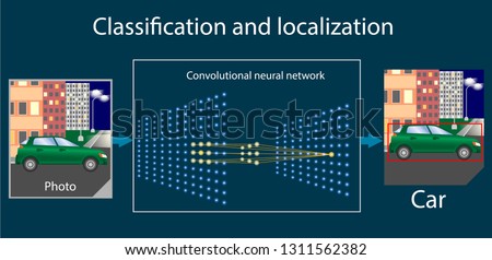 Convolutional neural network performs the task of converting and localizing the pattern. Vector diagram or part of infographics about machine or deep learning. Royalty-Free Stock Photo #1311562382