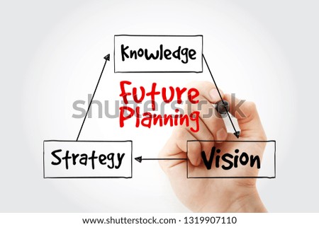 Hand writing with marker Future planning (knowledge, strategy, vision) mind map flowchart business concept for presentations and reports