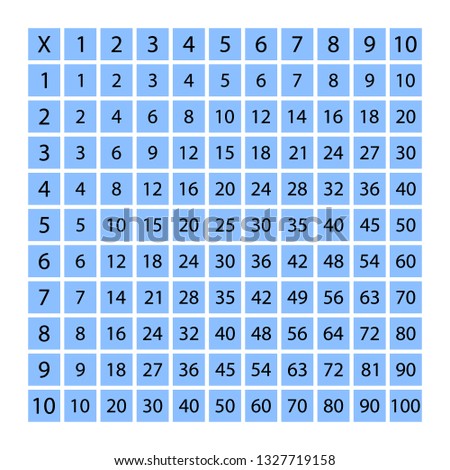 Blue multiplication table in square between 1 to 10 as educational material for primary school level students - Eps 10 vector and illustration