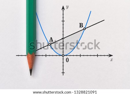 Intersection of the graphs of two functions and a pencil on bright background
