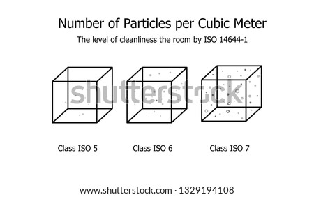 Number of Particles per Cubic Meter - The level of Cleanliness the room by ISO 14644-1 Royalty-Free Stock Photo #1329194108