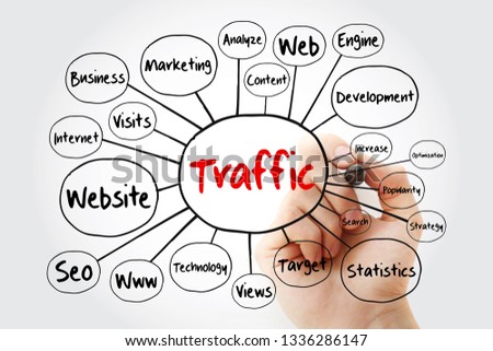 TRAFFIC mind map flowchart with marker, technology concept for presentations and reports