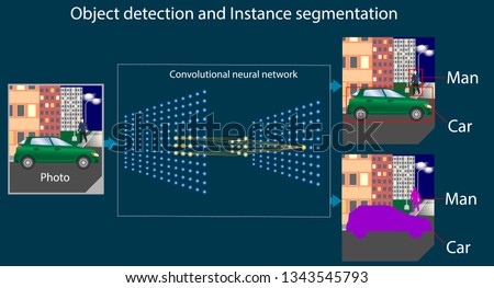 Convolutional neural network performs the task of object detection and instant segmentation. Recognition of picture with man and machine. Diagram or part of infographics about machine or deep learning Royalty-Free Stock Photo #1343545793