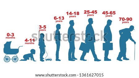 Man in different ages. Newborn boy teenager, adult man elderly person. Growth stages, people generation. Character silhouettes. Royalty-Free Stock Photo #1361627015