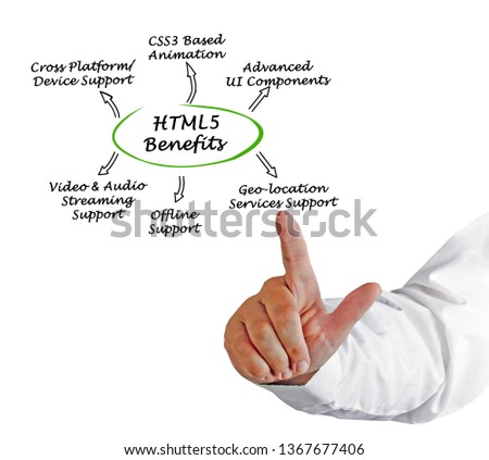  Benefits of HTML5