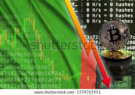 Zambia flag and falling red arrow on bitcoin mining screen and two physical golden bitcoins
