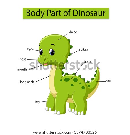 Diagram showing body part of dinosaur