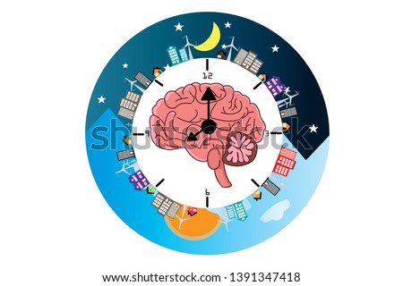 The circadian rhythms are controlled by circadian clocks or biological clock these clocks tell our brain when to sleep, tell our gut when to digest and control our activity in several day.
