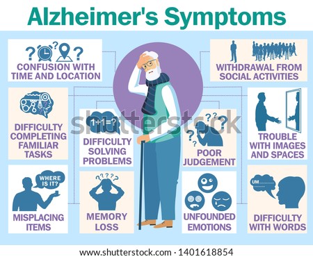 Alzheimer's disease vector infographic about signs and symptoms. Alzheimer's symptoms infographics.  Royalty-Free Stock Photo #1401618854