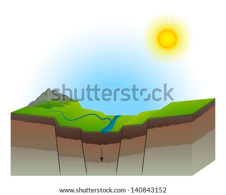 Geological Fault Valley Down Transform Earth Cross Section