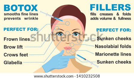 Botox and fillers. Infographics. Injections. In which case to apply Botox and in which fillers. Women's anti-aging skin care. Botox injection. Anti-aging procedure. Royalty-Free Stock Photo #1410232508