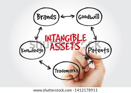Hand writing Intangible assets types with marker, business concept Royalty-Free Stock Photo #1412178911
