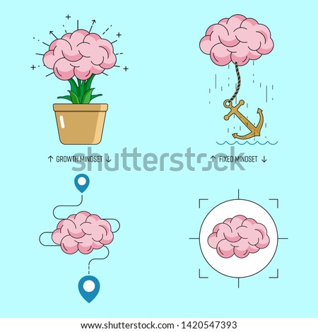 Set of growth and fixed mindset symbols. Vector illustration outline flat design style.