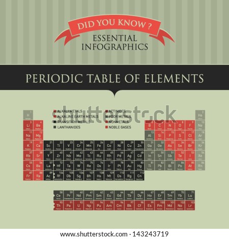 Vector Infographic - Periodic Table of Elements 
