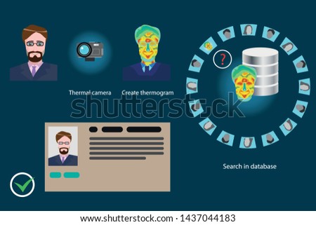 Face recognition as a biometrics approach using thermal images. Vector infographics - human head thermogram, recognition and matching process. Modern technology of authentication. Concept illustration Royalty-Free Stock Photo #1437044183