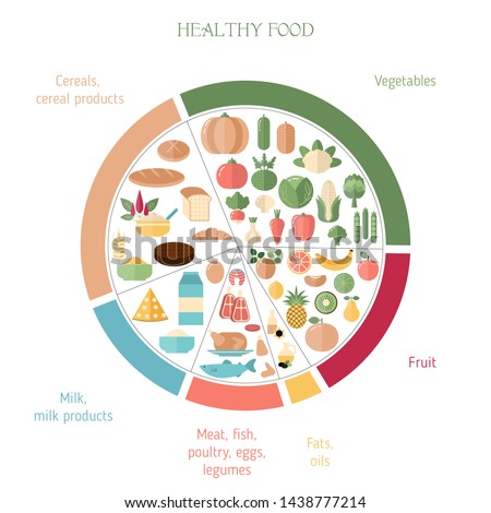 Foods infographics. Healthy eating plate. Infographic chart with proper nutrition proportions. Food balance tips. Royalty-Free Stock Photo #1438777214