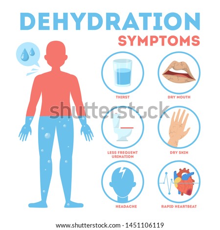 Dehydration Symptoms Infographic Dry Mouth And Thirsty Vector De Stock